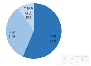 信用社的发展？股权在谁手里？