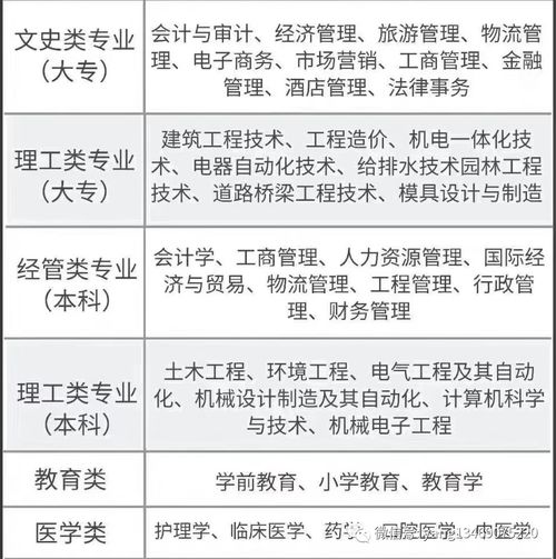 2021成人高考学校专业(图2)