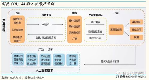 电子2021年度策略 景气向上,看好5G拉动和创新驱动的新机遇