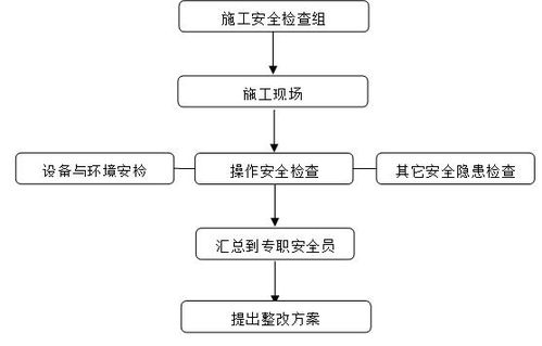 挡墙支模板方案(挡土墙模板及支撑安装技术和方法)