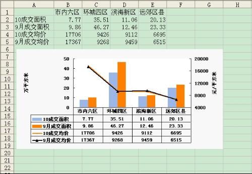 请教获利比例计算问题