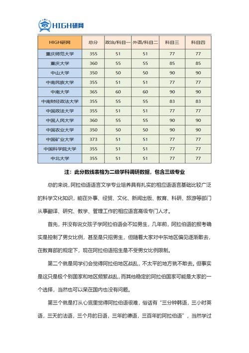 日语研究生排名最好的大学