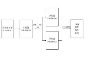 数字电路设计毕业论文