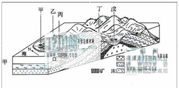 阅读材料.完成下列问题. 某区域内A.B.C三座城市构成一个联系紧密的城市群.三座城市都有纺织.装备制造和文化等产业.各城市主要产业的年产值见表1. 青夏教育精英家教网 