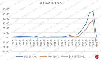 信托重仓股会不会退市