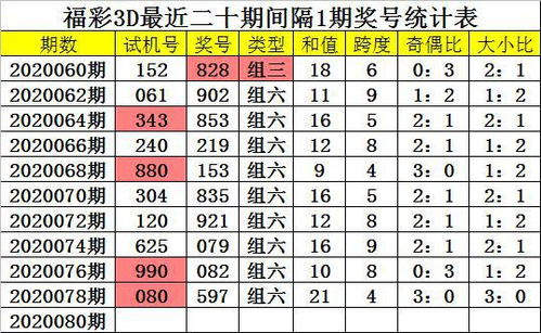 在3d彩票中什么叫三期和尾?