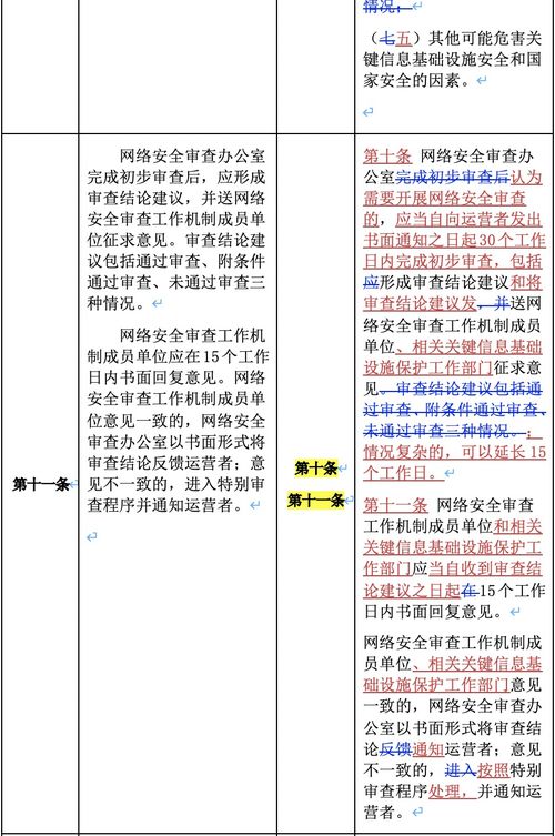 网络安全制度