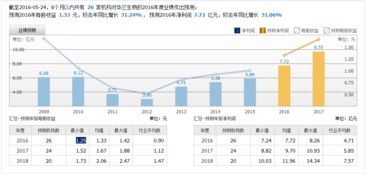 华夏基金最少可以买多少阿？