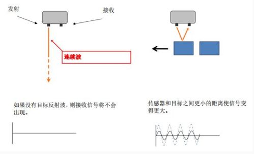 大指母怎么测试距离的