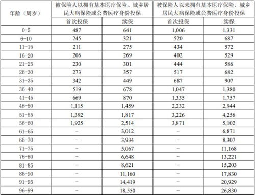 各大保险公司推出的百万医疗保险,哪个保险公司的好 (什么百万医疗保险公司能报销)