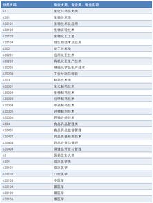 中职专业目录？职业学校有哪些专业