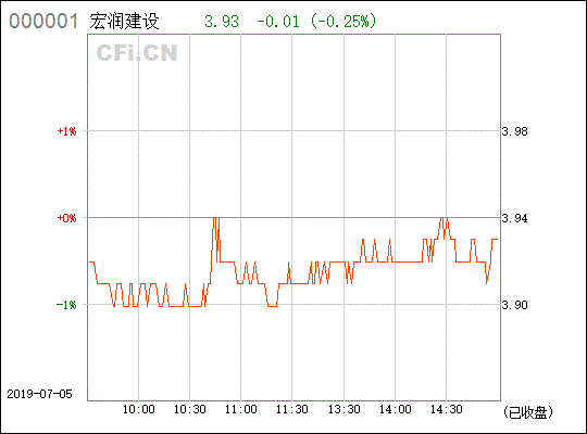 002062宏润建设怎样?