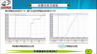 包钢2011年为什么停盘,什么原因，什么时间复盘