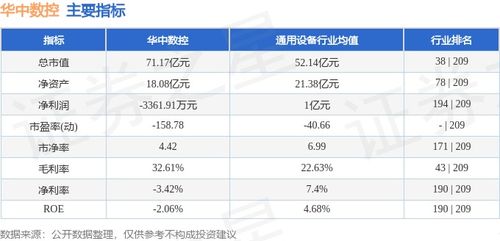 华中数控长期持有可以吗？华中数控股票历史价格是多少？华中数控发生了什么跌了几个点？