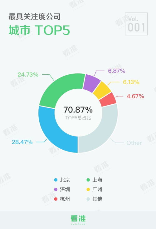 2018招聘旺季,最热公司榜单出炉 