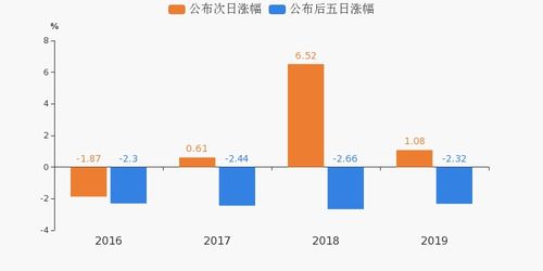 为什么耐威科技近年业绩连续下滑