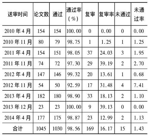 贵州大学研究生毕业论文要求,贵州大学本科生毕业论文要求,贵州大学毕业论文管理系统