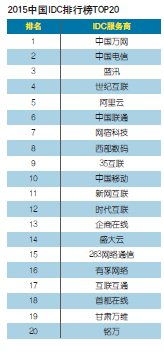 移动idctop55是什么意思