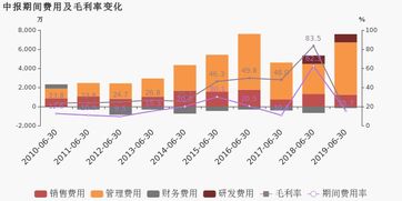 兰石重装：上半年净利润增长7%，新能源业务布局初步完成