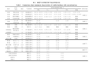 地球化学毕业论文