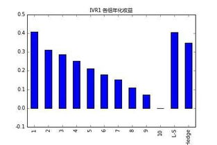 行政工作量化中的量化包括哪些要素