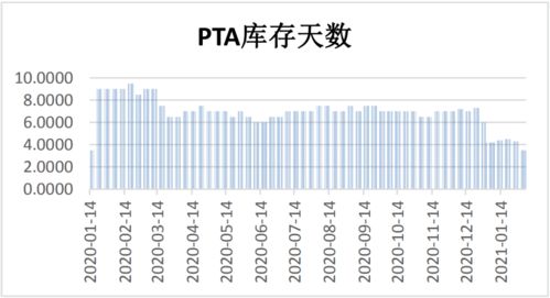 请问期货中代码：如PTA1101和PTA1002有什么区别？