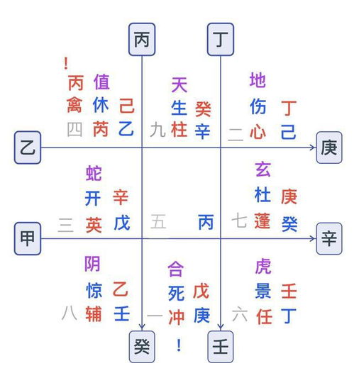 奇门遁甲入门第十七课