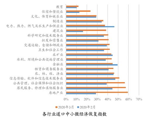 经济活动是什么意思