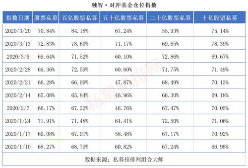 收益凭证属于私募产品为什么还可以5万起投