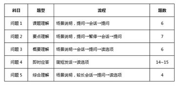 日语多久能学会英语口语（日语要多久能学会） 第1张