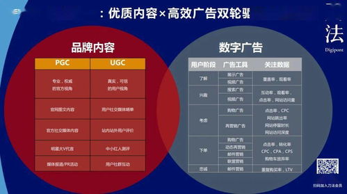 出海品牌该如何做 品效合一 的内容营销