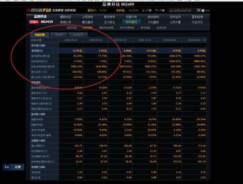 龙软科技7月24日技术指标观望信号：黑三兵