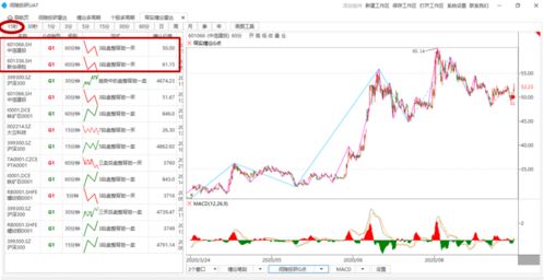 如何通过小级别走势的自同构性结构判断