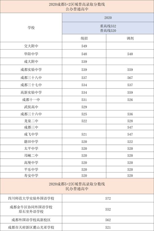 四川成都职高有哪几所是最好的