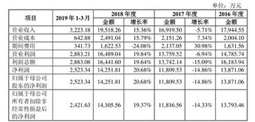 通达信怎么样查最新上市的股票