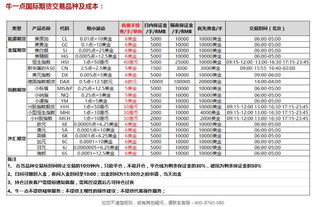 卖空期货的保证金如何计算？假设卖空1亿市值某期货，初始保证金30%，维持保证金20%，如果期货市值