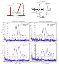 中科院量子光学重点实验室 中国科学院上海光学精密机械研究所 