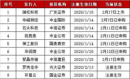 已发行待上市的股票和发审委过会期间股票的定义及区别