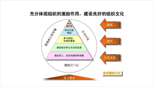 标题太长的PPT页面,这样优化才有设计感,超级实用