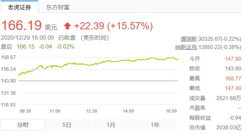 关于深康佳股票在公司亏损的情况下股票不降反升的原因