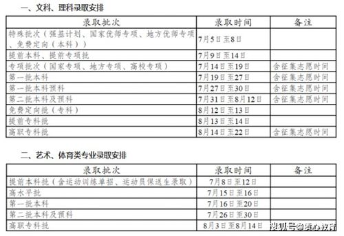 2021什么时候高考(2021年高考分数线发布时间是什么时候)