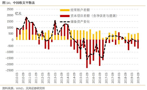 外汇怎样对冲