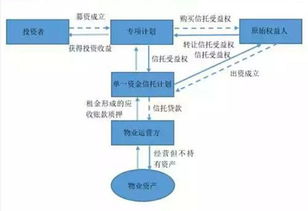 将短期股票10000元出售，所售价款9900元已存入银行，会计分录怎么作