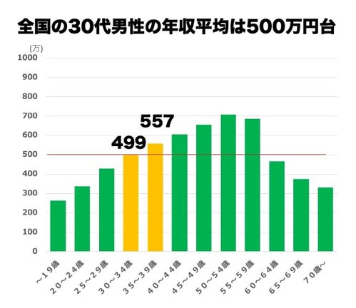 真就国家分配对象 日本将推出AI分配结婚对象