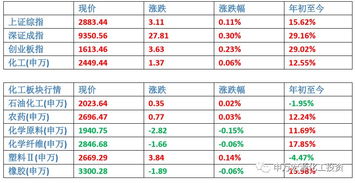 每日信息速递20190822