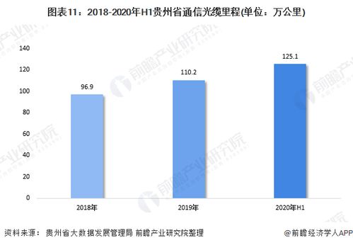 产业之问 IDC行业 贵州为何是大型数据中心的建设宝地 