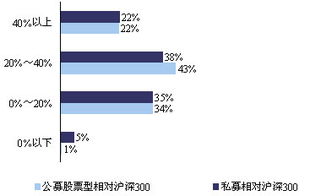 如何何采集股市数据