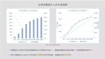 无人机 拓展视频直播新玩法 