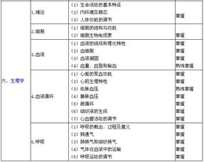 病案管理考试专业知识重点