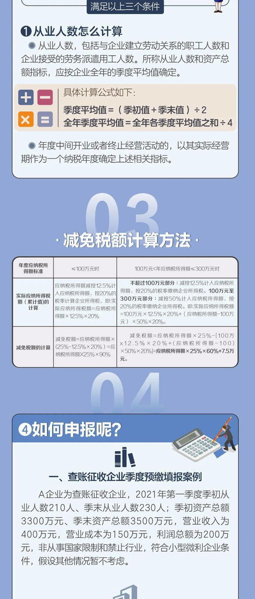 2021年小型微利企业所得税优惠政策全流程指引